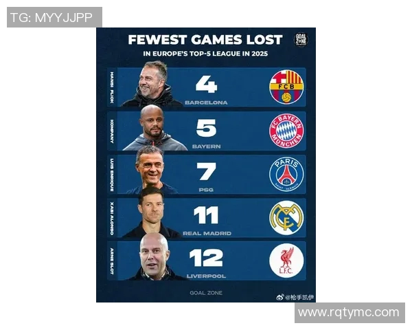 2025年足球后场球星身价排行榜及数据分析