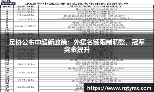 足协公布中超新政策：外援名额限制调整，冠军奖金提升
