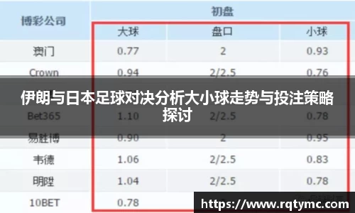 伊朗与日本足球对决分析大小球走势与投注策略探讨